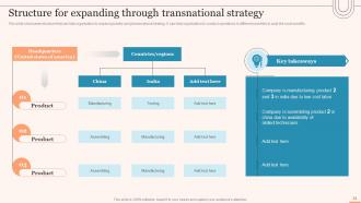 Evaluating Global Market Entry Modes And Strategies For Expansion Strategy CD V