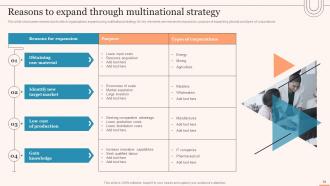 Evaluating Global Market Entry Modes And Strategies For Expansion Strategy CD V