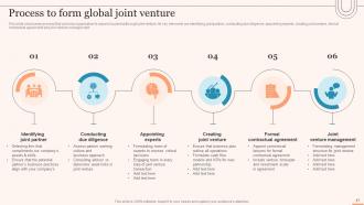 Evaluating Global Market Entry Modes And Strategies For Expansion Strategy CD V