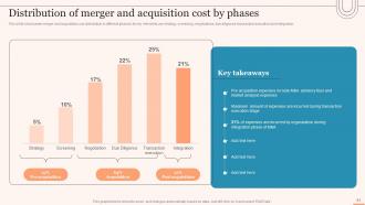 Evaluating Global Market Entry Modes And Strategies For Expansion Strategy CD V