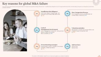 Evaluating Global Market Entry Modes And Strategies For Expansion Strategy CD V