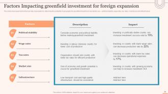 Evaluating Global Market Entry Modes And Strategies For Expansion Strategy CD V