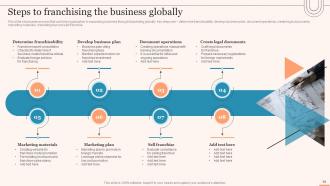 Evaluating Global Market Entry Modes And Strategies For Expansion Strategy CD V