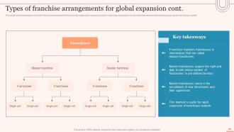 Evaluating Global Market Entry Modes And Strategies For Expansion Strategy CD V