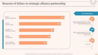 Evaluating Global Market Entry Modes And Strategies For Expansion Strategy CD V