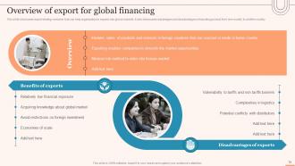 Evaluating Global Market Entry Modes And Strategies For Expansion Strategy CD V