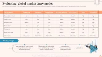 Evaluating Global Market Entry Modes And Strategies For Expansion Strategy CD V