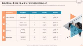 Evaluating Global Market Entry Modes And Strategies For Expansion Strategy CD V