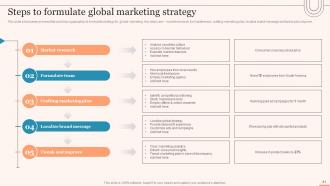 Evaluating Global Market Entry Modes And Strategies For Expansion Strategy CD V