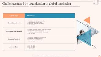 Evaluating Global Market Entry Modes And Strategies For Expansion Strategy CD V