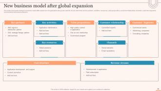 Evaluating Global Market Entry Modes And Strategies For Expansion Strategy CD V