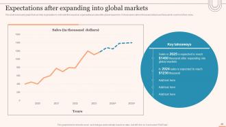 Evaluating Global Market Entry Modes And Strategies For Expansion Strategy CD V