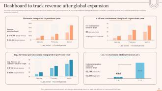 Evaluating Global Market Entry Modes And Strategies For Expansion Strategy CD V