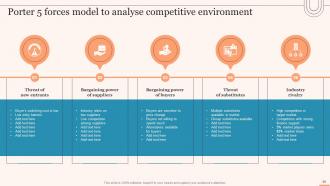 Evaluating Global Market Entry Modes And Strategies For Expansion Strategy CD V