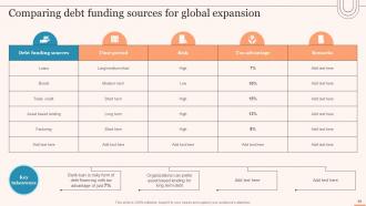 Evaluating Global Market Entry Modes And Strategies For Expansion Strategy CD V