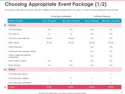 Event Logistics Planning And Management Powerpoint Presentation Slides