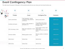 Event Logistics Planning And Management Powerpoint Presentation Slides