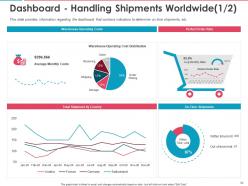 Event Logistics Planning And Management Powerpoint Presentation Slides