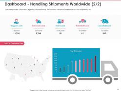 Event Logistics Planning And Management Powerpoint Presentation Slides