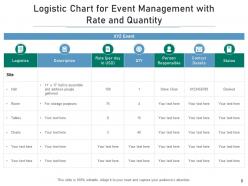 Event management logistic target date location person responsible vender