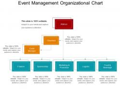 Event management organizational chart powerpoint templates