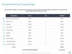 Event Management Proposal Template Powerpoint Presentation Slides