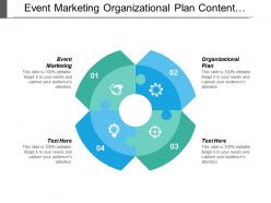 Event marketing organizational plan content development software development cpb