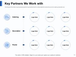 Event planning logistics powerpoint presentation slides