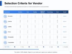 Event planning logistics powerpoint presentation slides