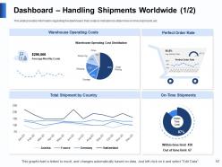 Event planning logistics powerpoint presentation slides