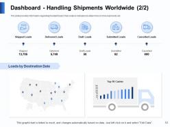 Event planning logistics powerpoint presentation slides