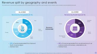 Event Planning Service Company Profile Powerpoint Presentation Slides