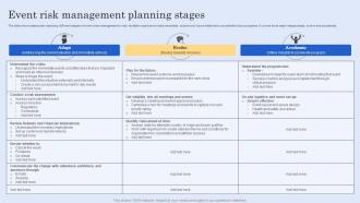 Event Risk Management Planning Stages