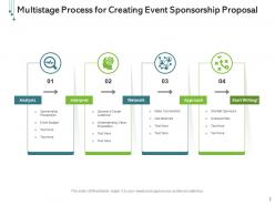 Event sponsorship budget sheet campaign strategy value proposition target audience