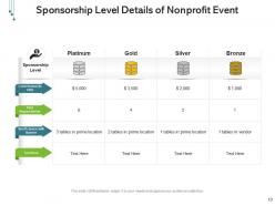 Event sponsorship budget sheet campaign strategy value proposition target audience