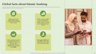 Everything About Islamic Banking Powerpoint Presentation Slides Fin CD V Appealing Designed