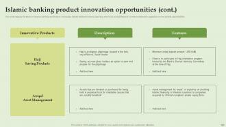 Everything About Islamic Banking Powerpoint Presentation Slides Fin CD V Attractive Designed