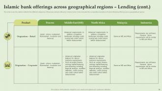 Everything About Islamic Banking Powerpoint Presentation Slides Fin CD V Captivating Compatible