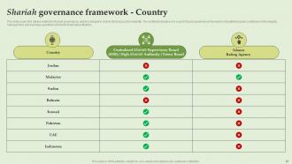 Everything About Islamic Banking Powerpoint Presentation Slides Fin CD V Ideas Designed