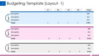 Example Budget Presentation Powerpoint Presentation Slides