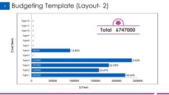 Example Budget Presentation Powerpoint Presentation Slides