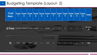 Example Budget Presentation Powerpoint Presentation Slides