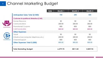 Example Budget Presentation Powerpoint Presentation Slides