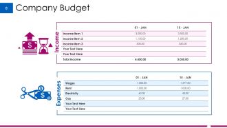 Example Budget Presentation Powerpoint Presentation Slides