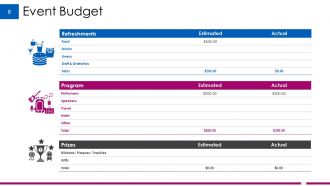 Example Budget Presentation Powerpoint Presentation Slides