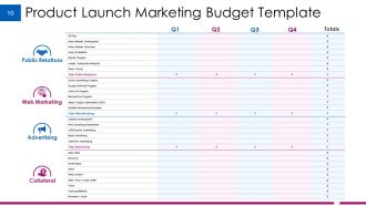 Example Budget Presentation Powerpoint Presentation Slides