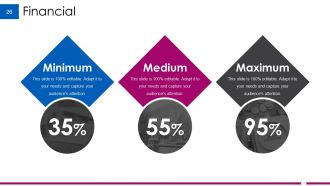 Example Budget Presentation Powerpoint Presentation Slides