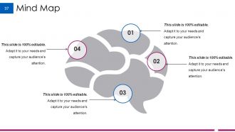 Example Budget Presentation Powerpoint Presentation Slides