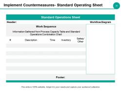 Example Kaizen Presentation Powerpoint Presentation Slides