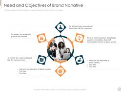 Executing brand narrative to change client prospects and set emotional connect complete deck